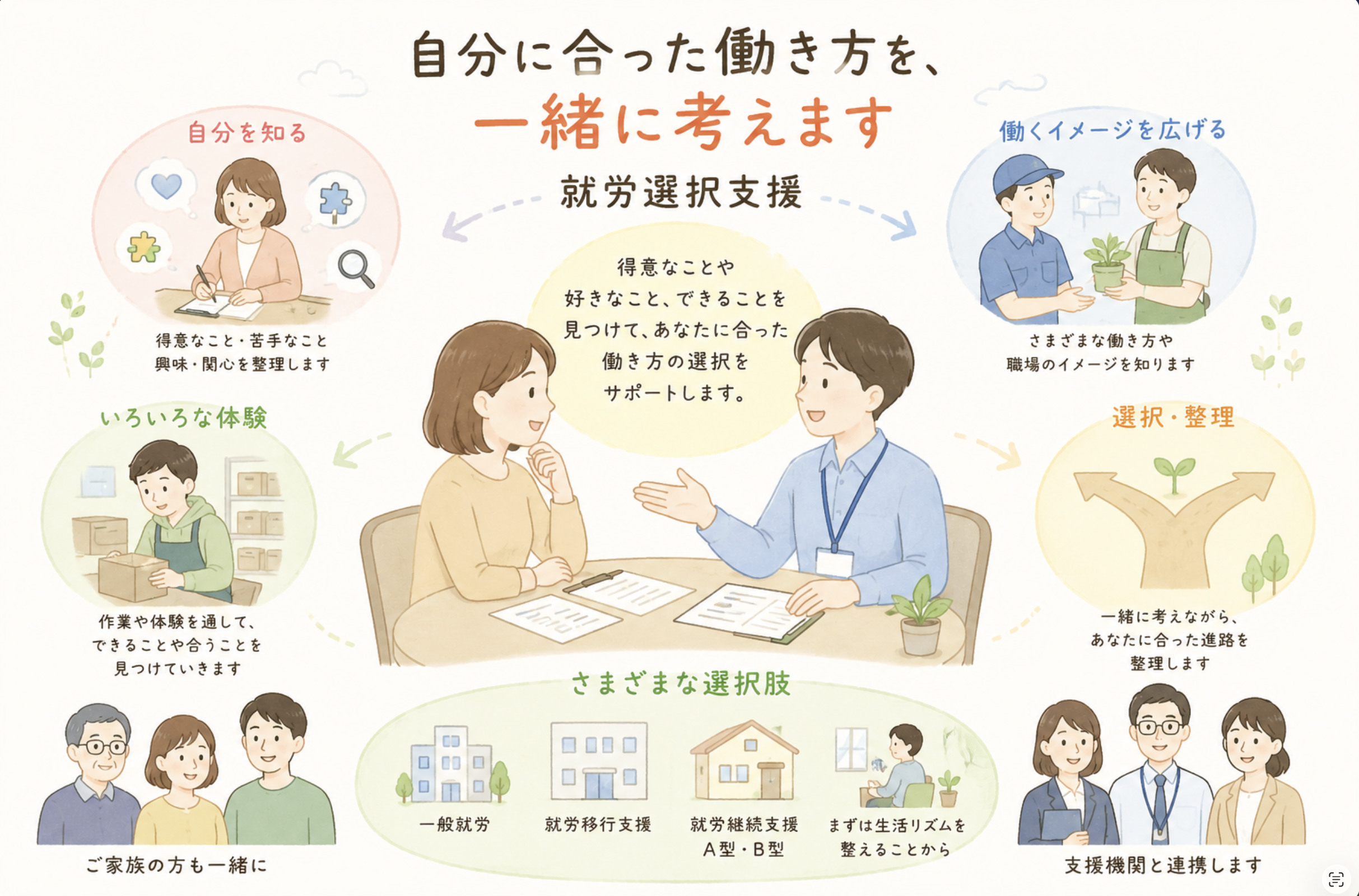 就労選択支援